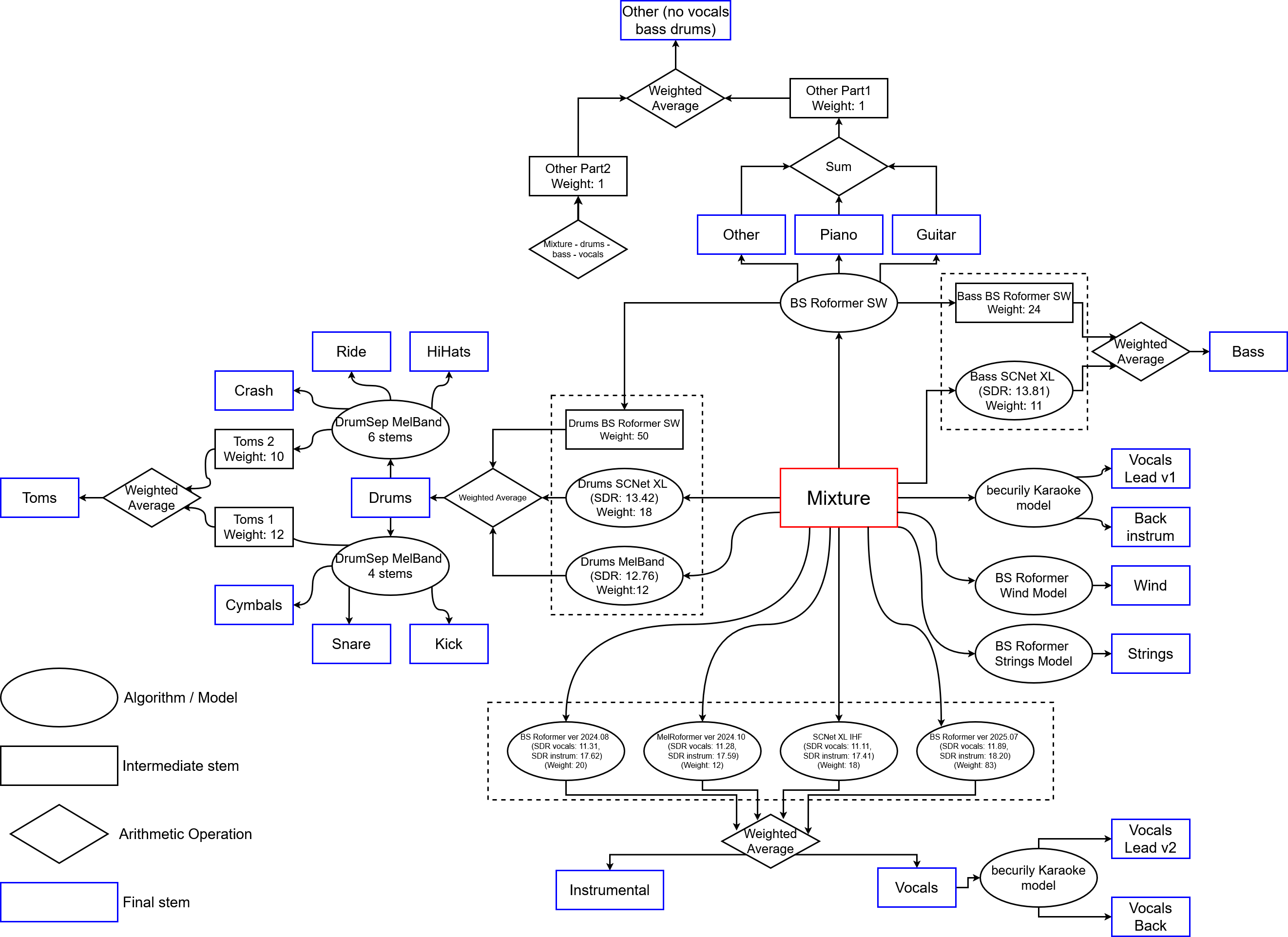 Ensemble All-in scheme